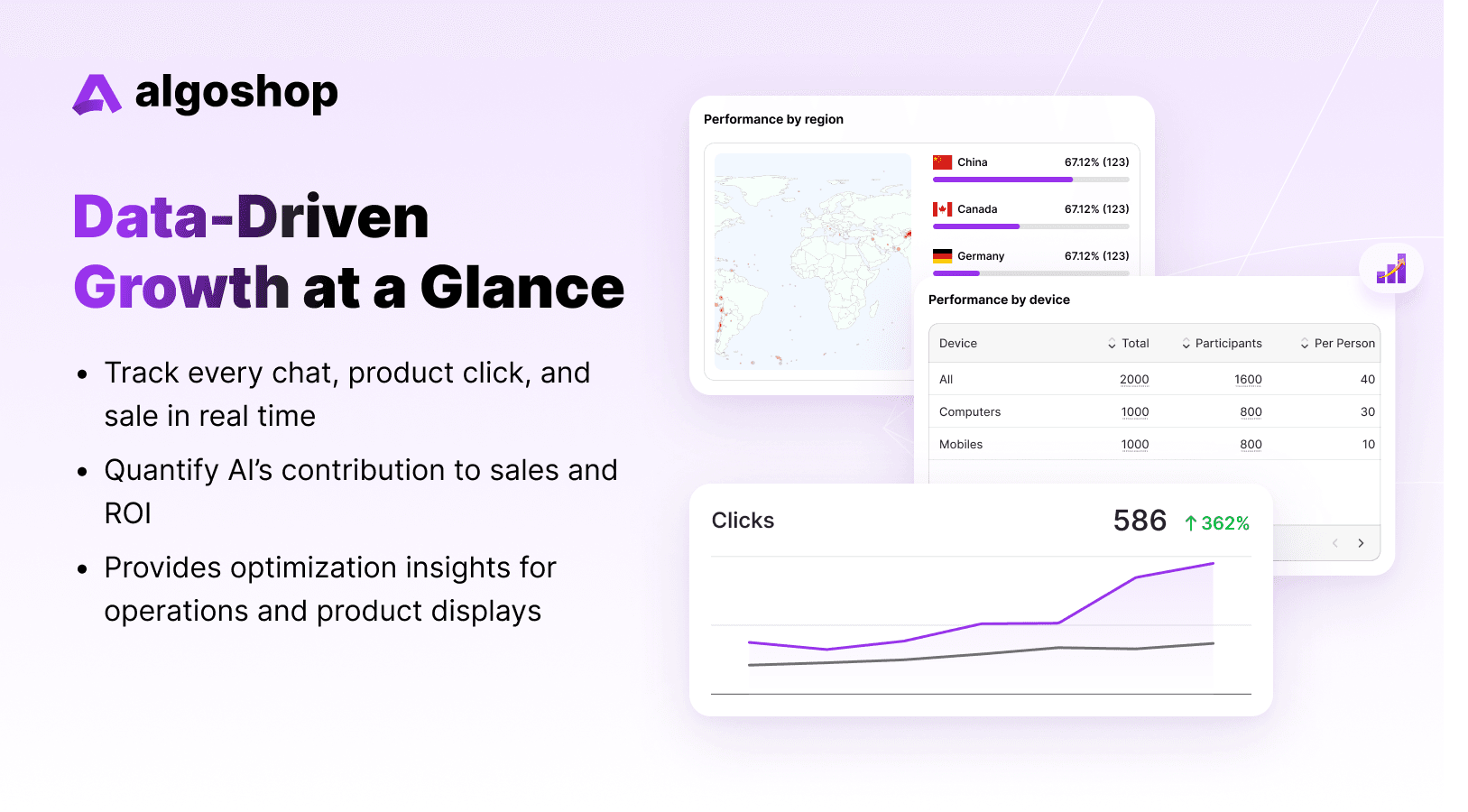 Algoshop data-driven growth dashboard for Shopify campaign and revenue analysis