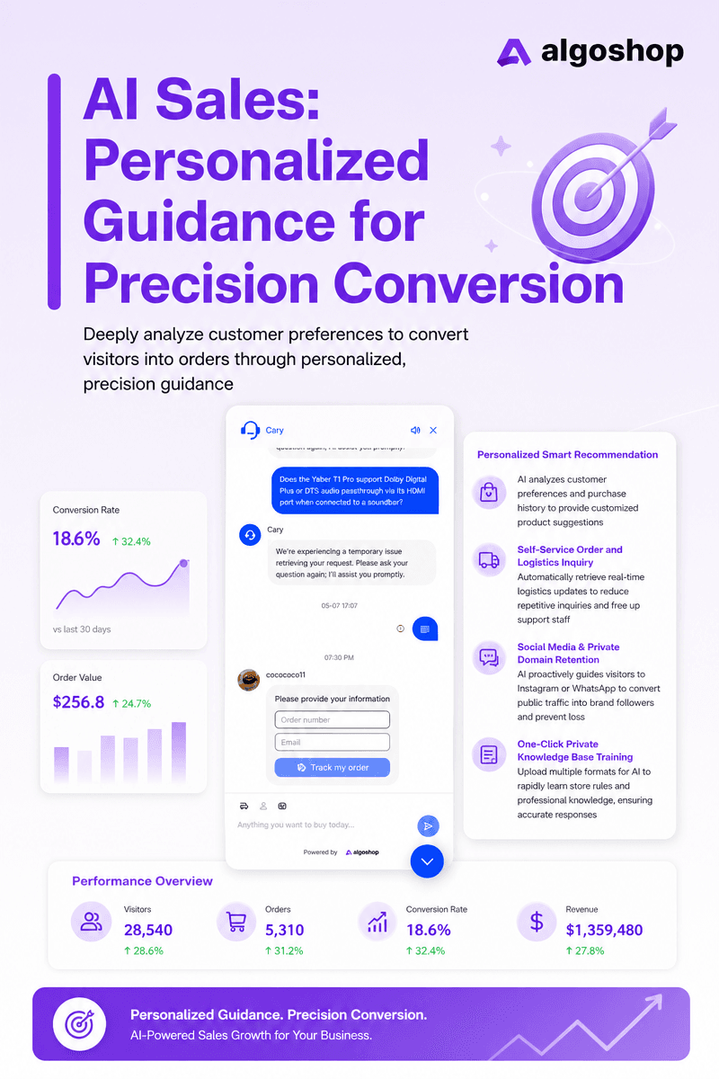 From FAQ Bot to Profit Engine: How AI Product Recommendation Cards Drive AOV Growth on Autopilot